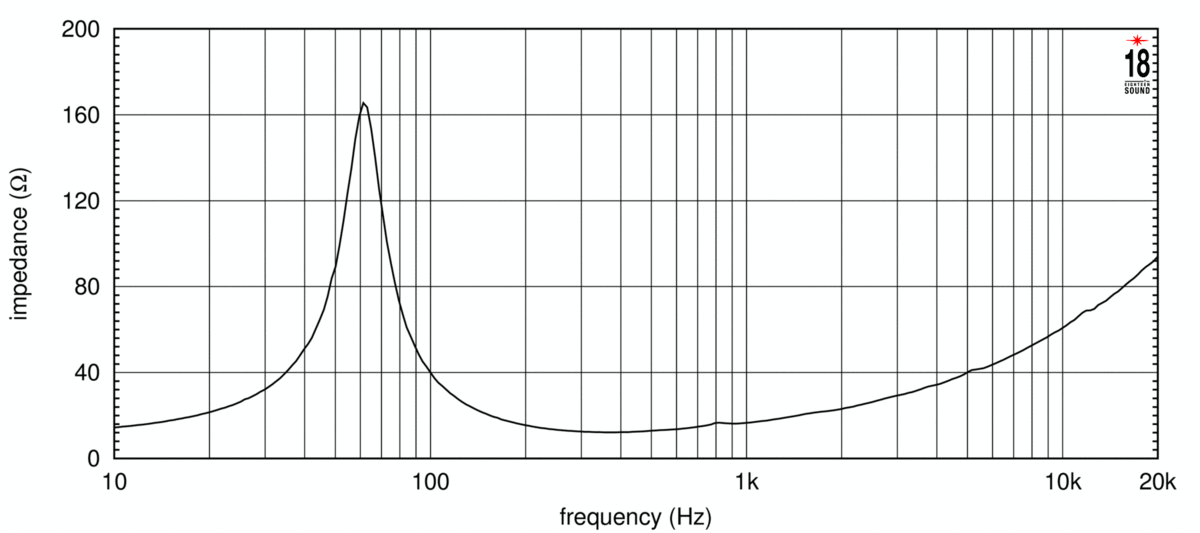 Eighteen Sound 8NW650 16Ω Impedance