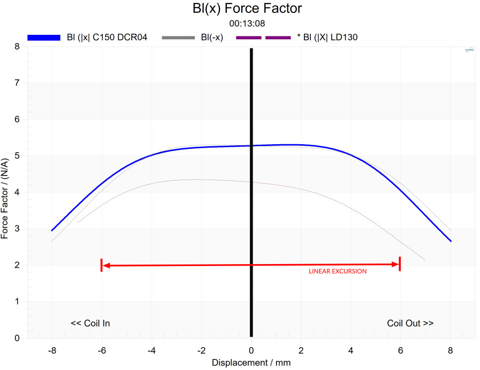 ATOHM C150DCR04 Force factor
