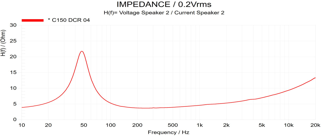 ATOHM C150DCR04 Impedance