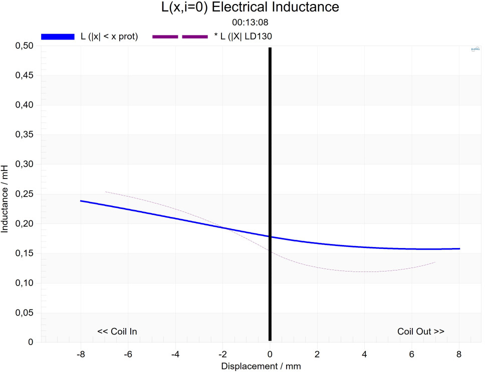 ATOHM C150DCR04 Inductance