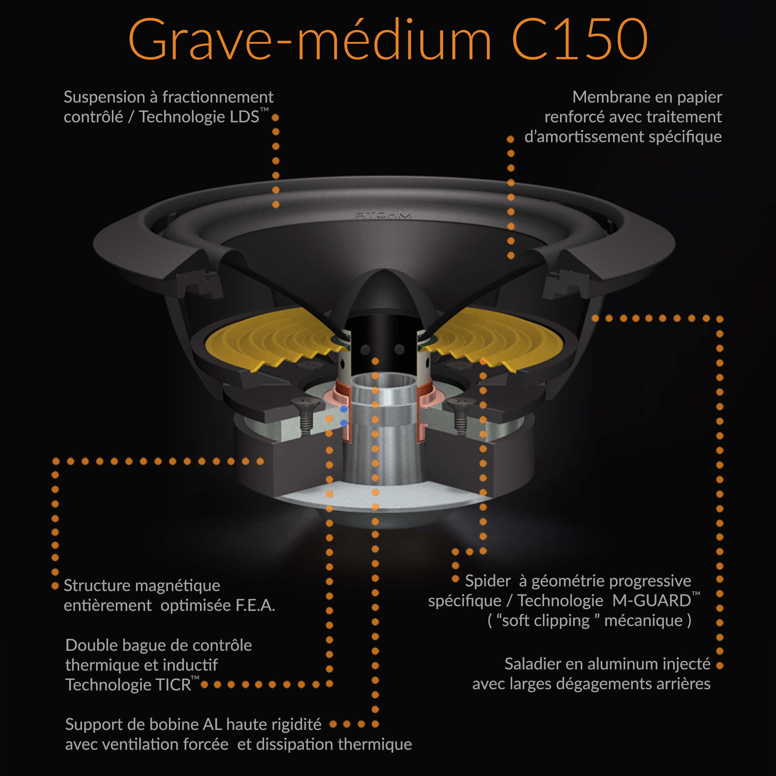 ATOHM C150DCR08 Mid Bass