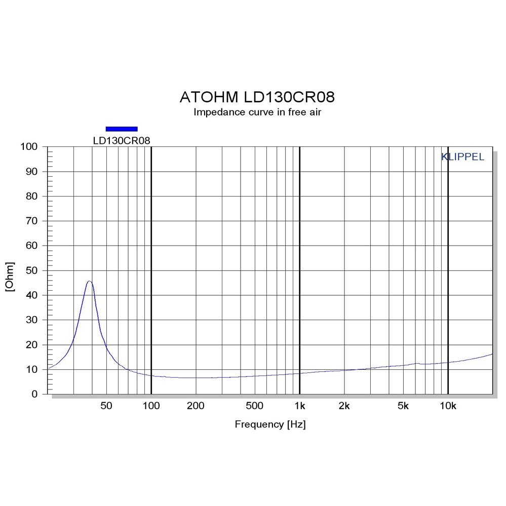 ATOHM LD130CR08 Impedance
