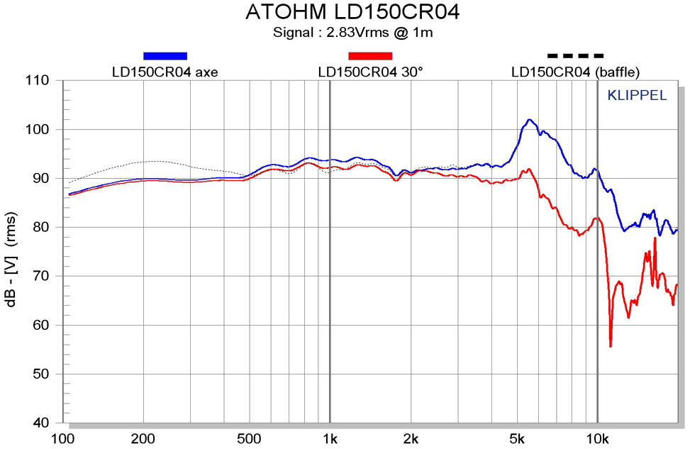 ATOHM LD150CR04 SPL