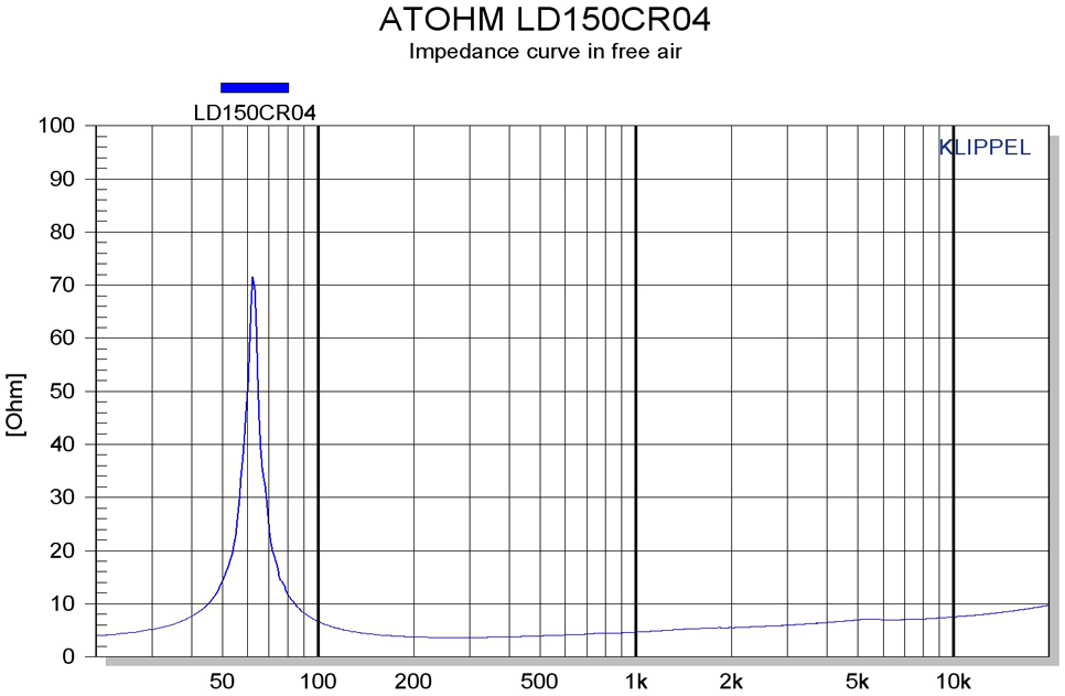 ATOHM LD150CR04 Impedance