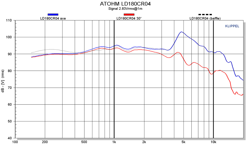 ATOHM LD180CR04 SPL
