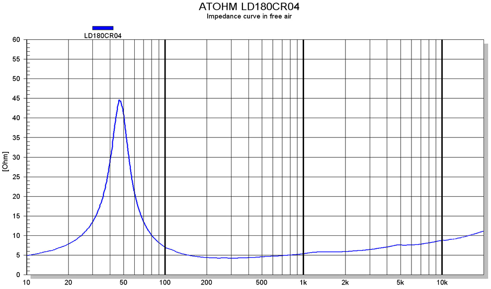ATOHM LD180CR04 Impedance