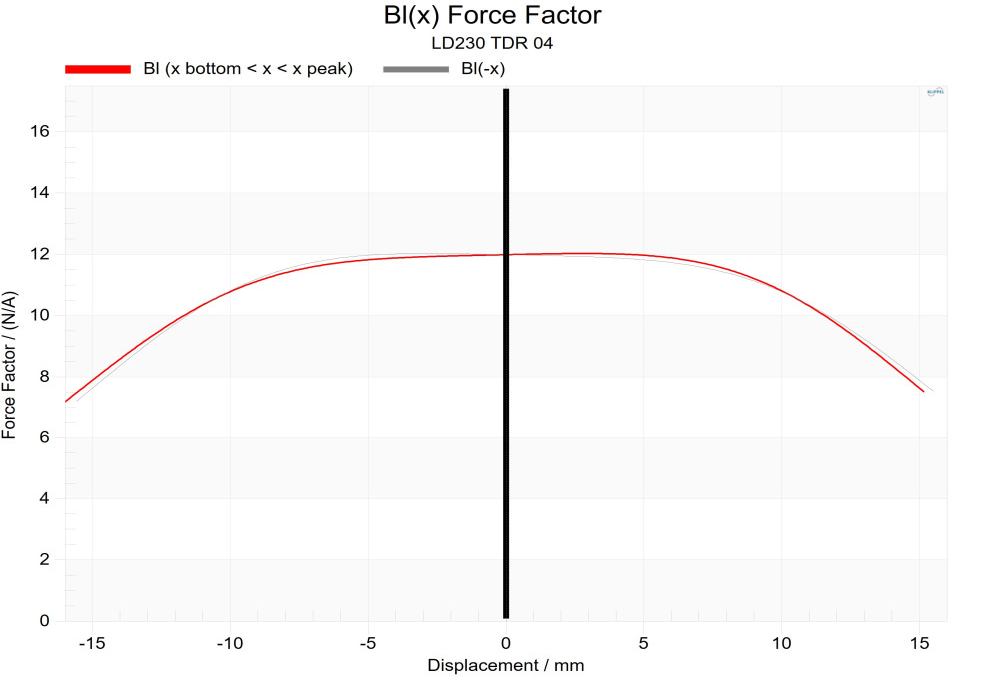 ATOHM LD230TDR04 Force factor