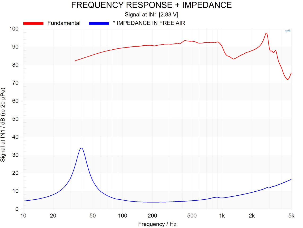 ATOHM LD230TDR04 SPL & Impedance