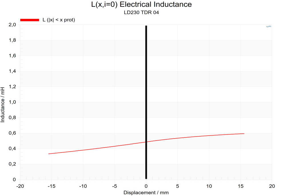 ATOHM LD230TDR04 Inductance