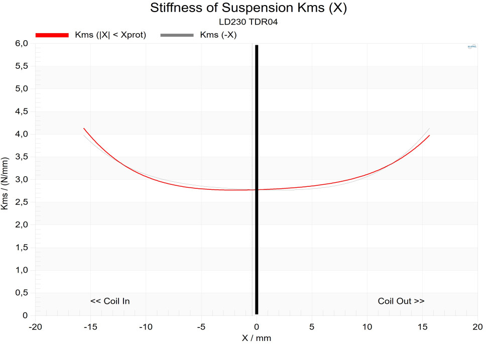 ATOHM LD230TDR04 Stiffness