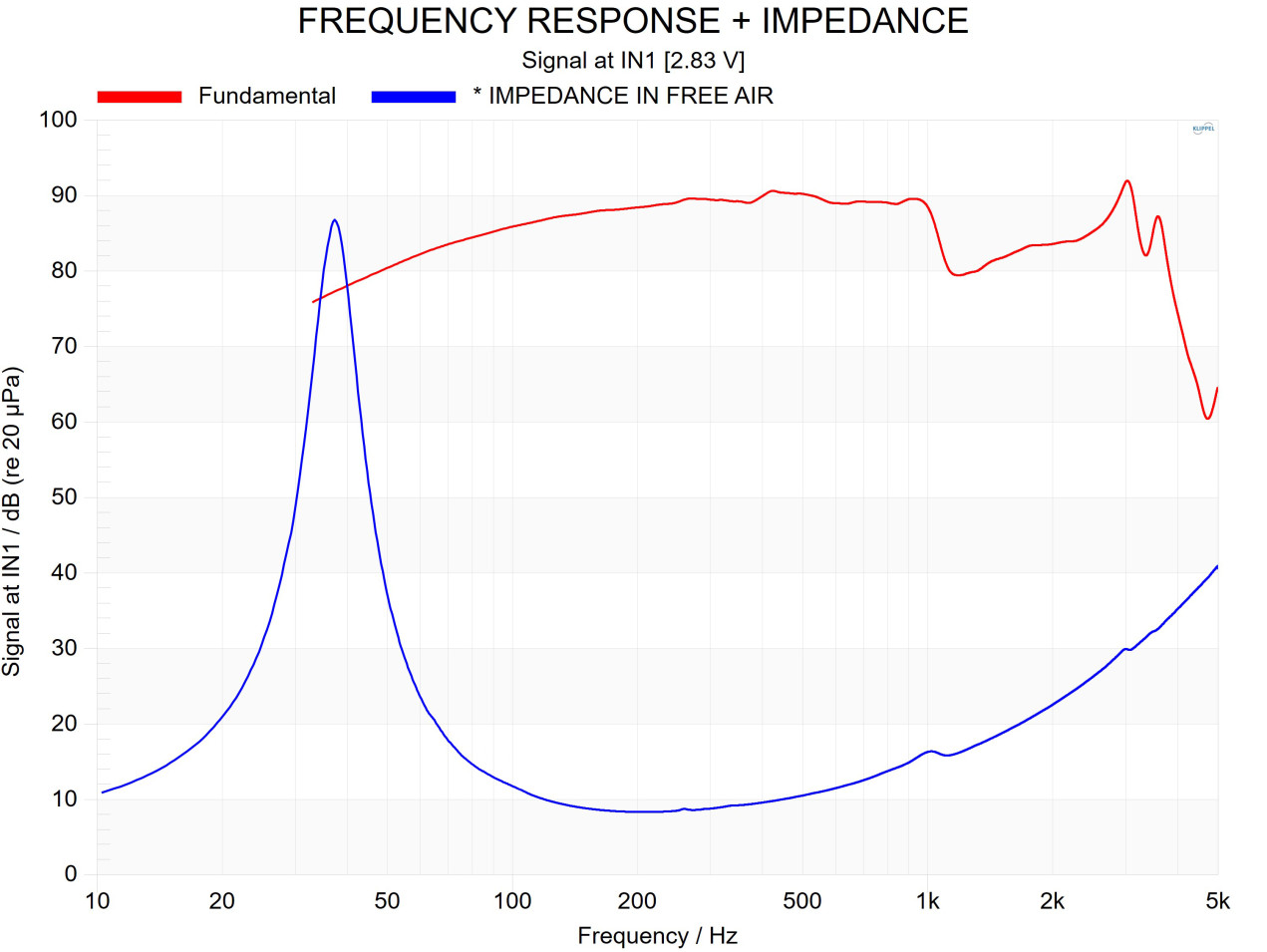 ATOHM LD230TDR08 SPL & Impedance