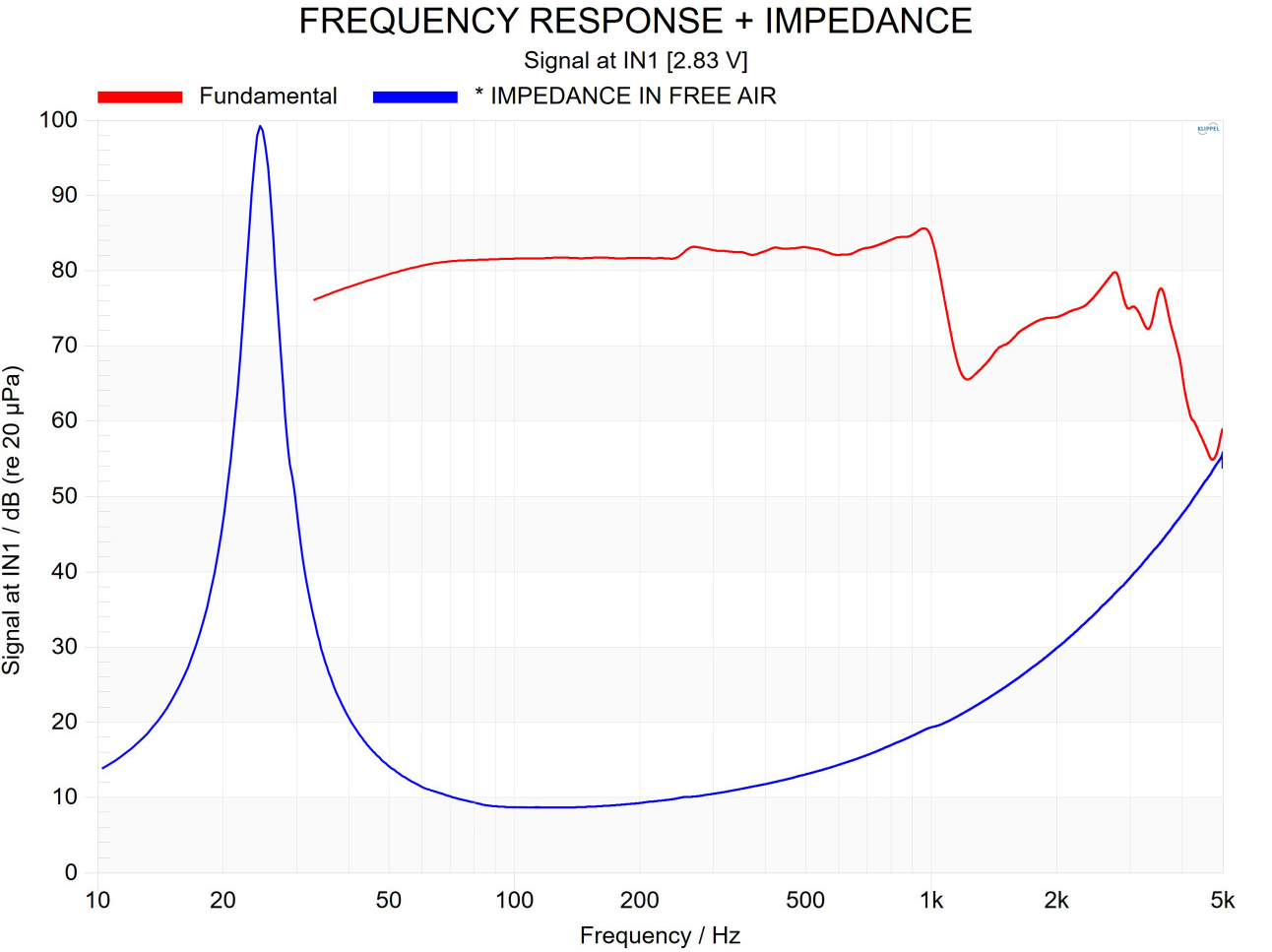 ATOHM LD230TDR08M SPL & Impedance