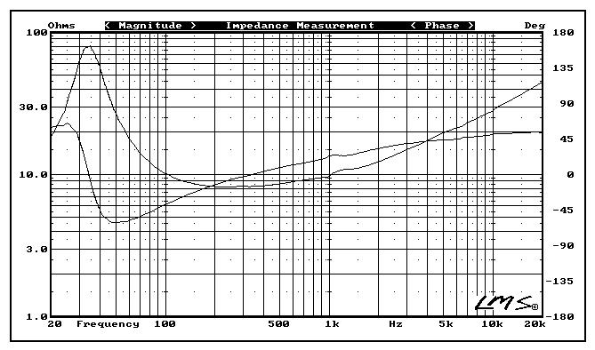 Aurum Cantus AC-130F1 Impedance & Phase