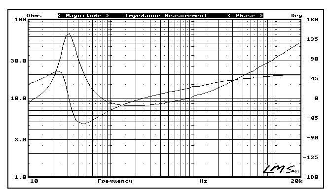 Aurum Cantus AC-180F1 Impedance & Phase