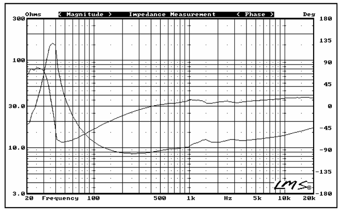 Aurum Cantus AC165/50C2C Impedance & Phase