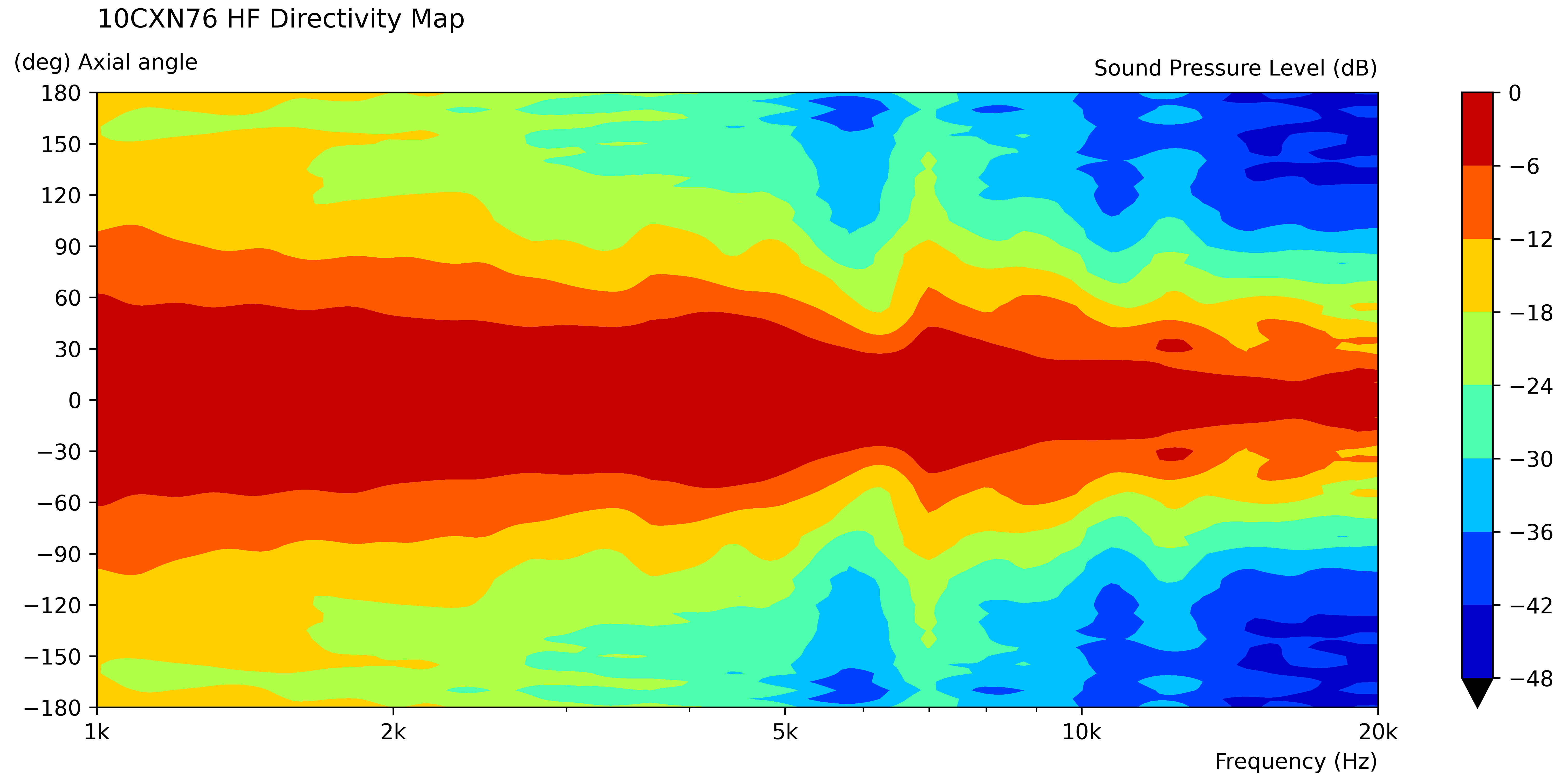 B&C Speaker 10CXN76 Directivity map
