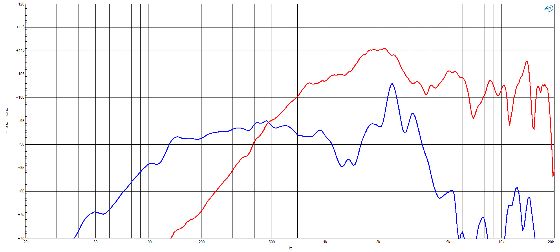 B&C Speaker 10CXN76 SPL