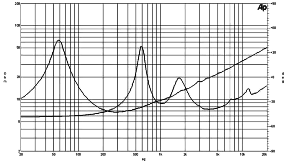 B&C Speaker 10NCX Impedance