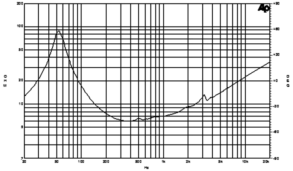 B&C Speaker 10PLB76 Impedance