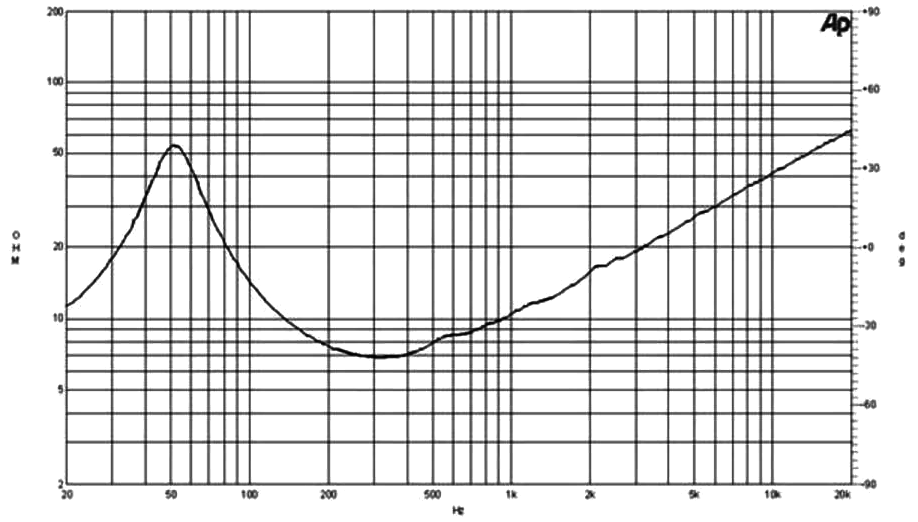 B&C Speaker 12HPL76 Impedance