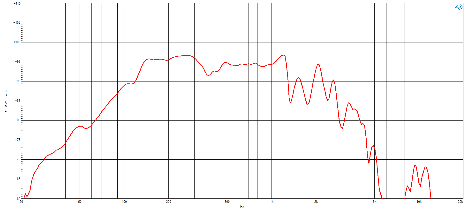 B&C Speaker 14DS88 SPL