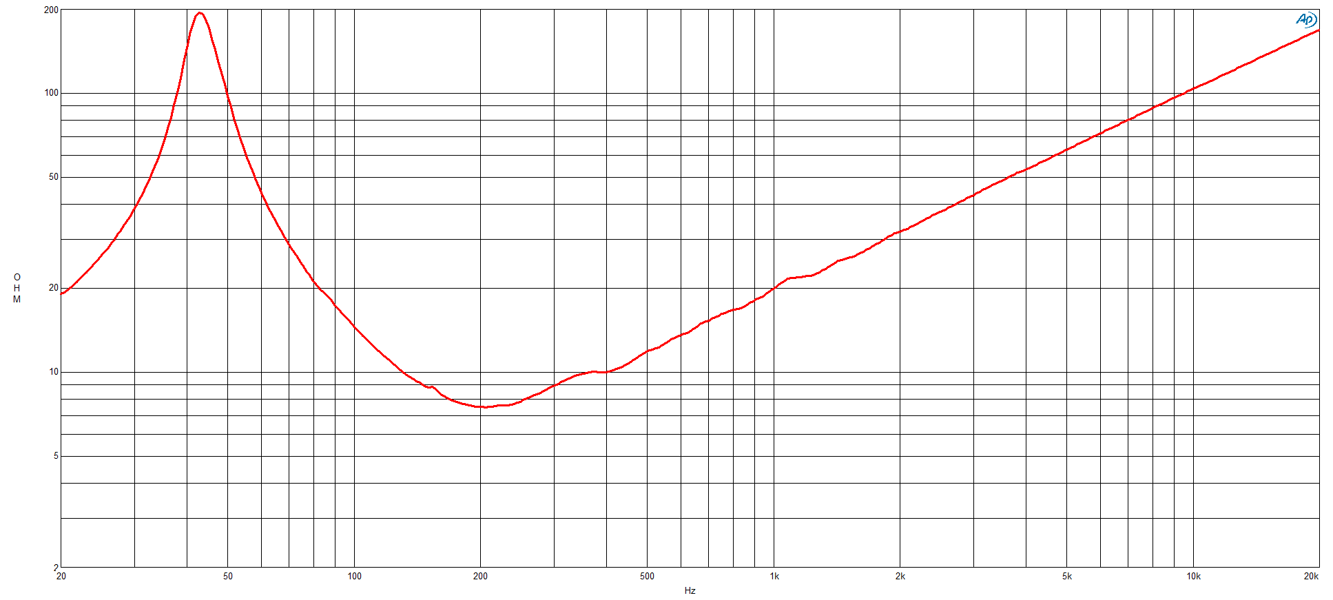 B&C Speaker 14DS88 Impedance