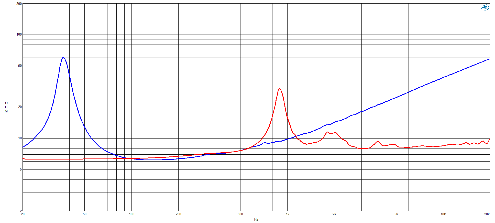 B&C Speaker 15CLX64 Impedance