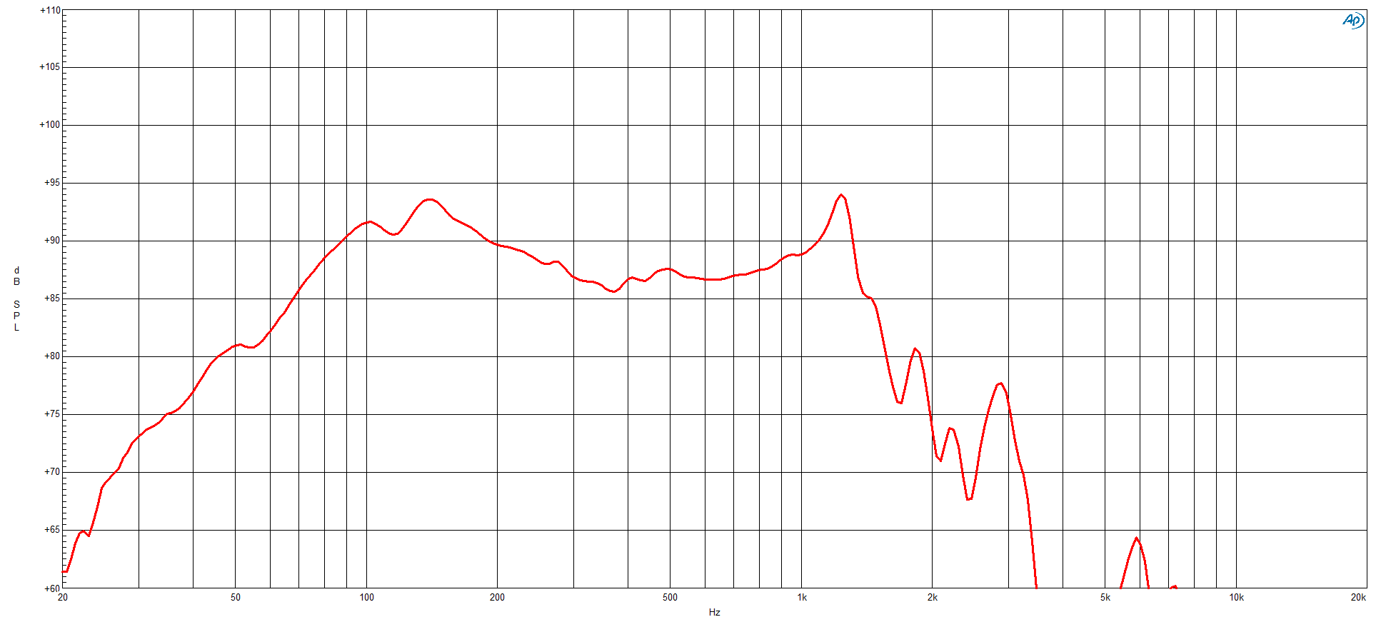 B&C Speaker 18RS115 SPL