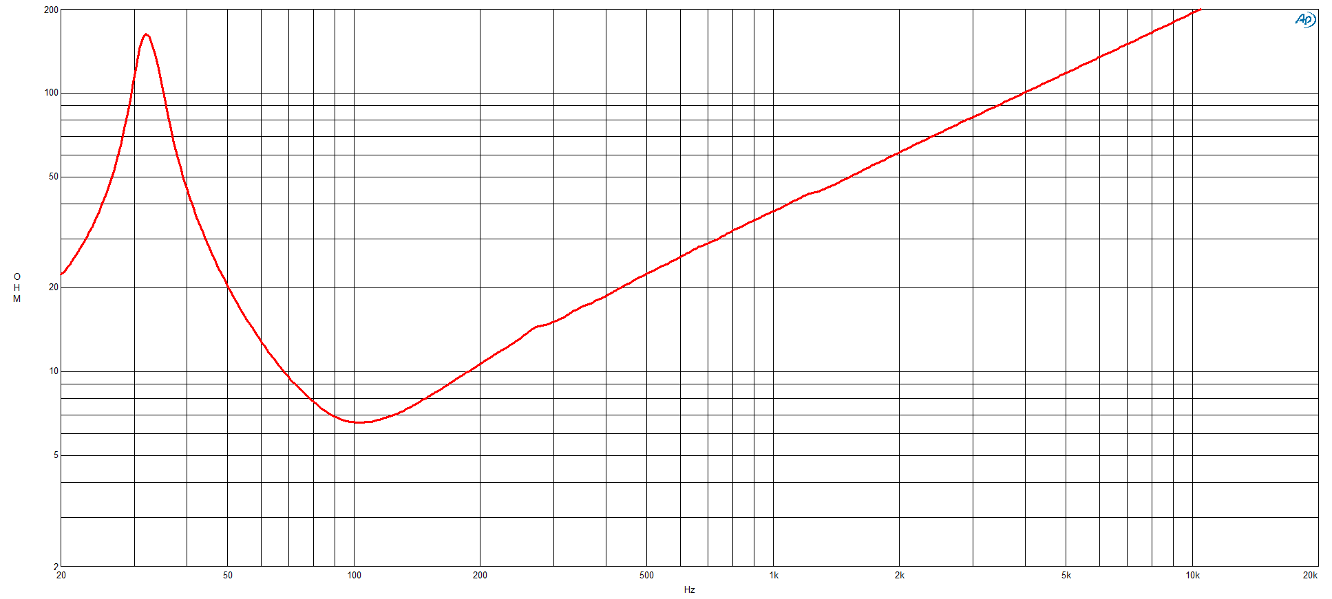 B&C Speaker 18RS115 Impedance