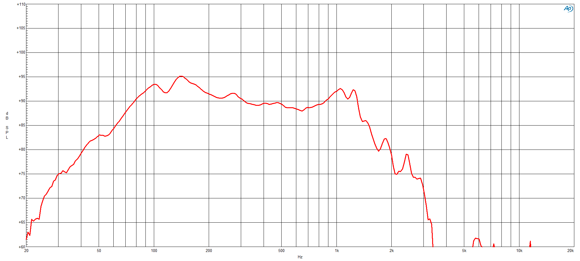 B&C Speaker 19RS115 SPL