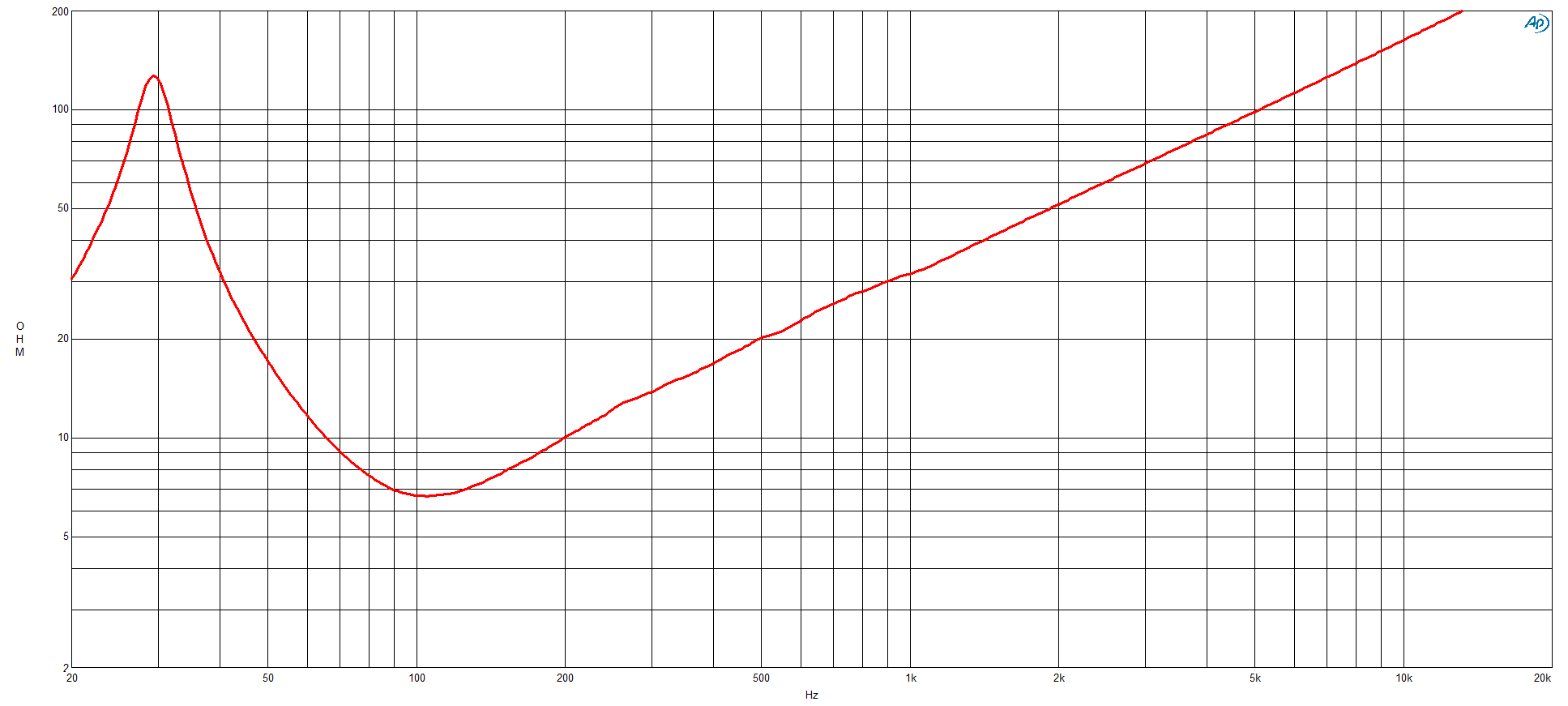 B&C Speaker 19RS115 Impedance