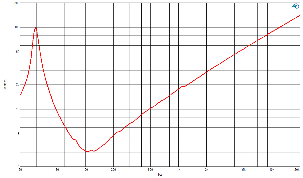 B&C Speaker 21DS115 Impedance