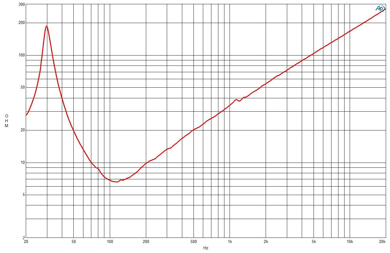 B&C Speaker 21DS115 Impedance