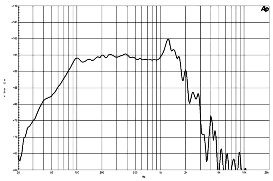 B&C Speaker 21SW150 SPL