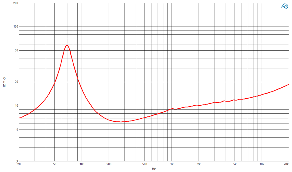 B&C Speaker 8CL51 Impedance