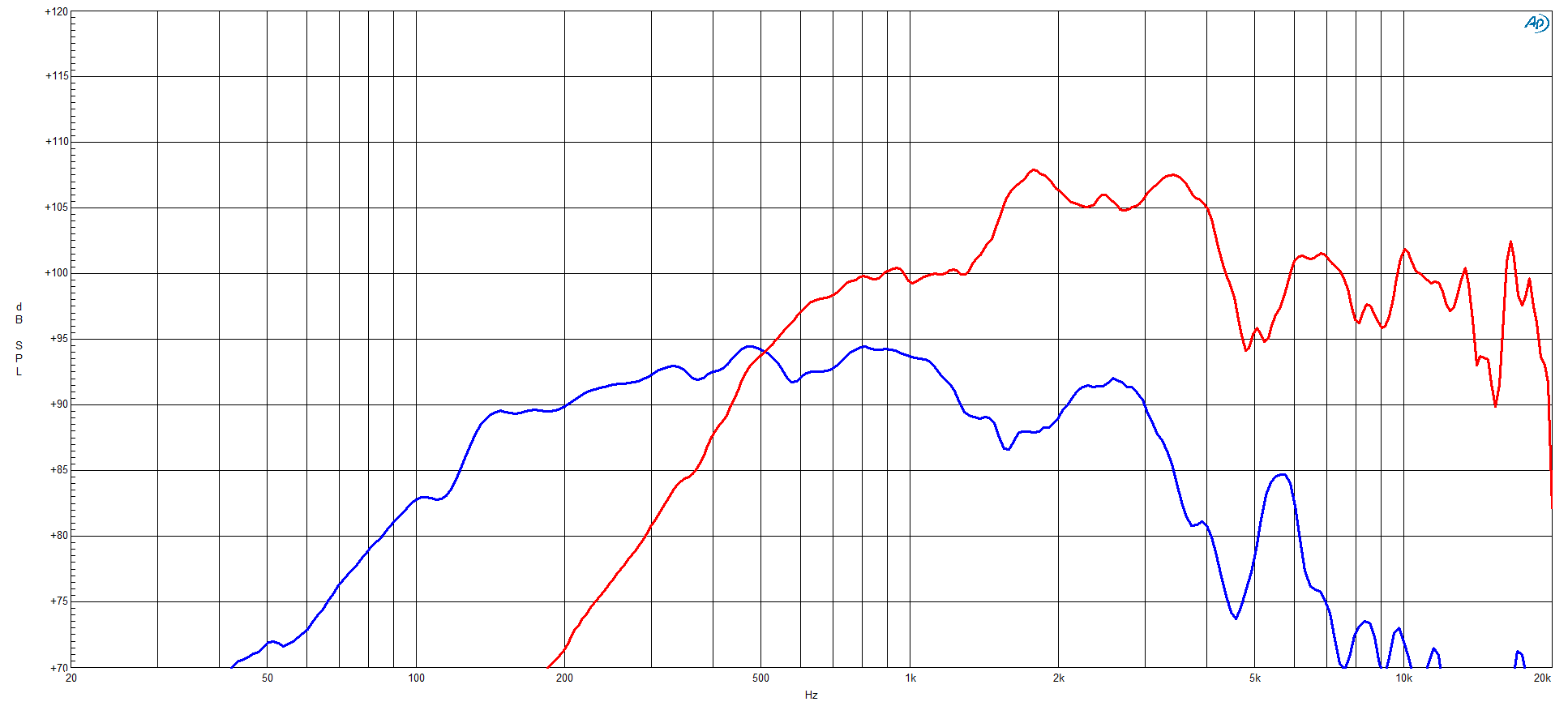 B&C Speaker 8CXN64 SPL