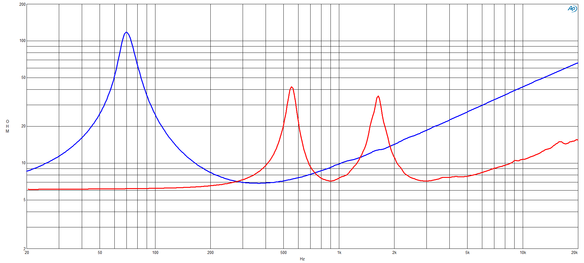 B&C Speaker 8CXN64 Impedance