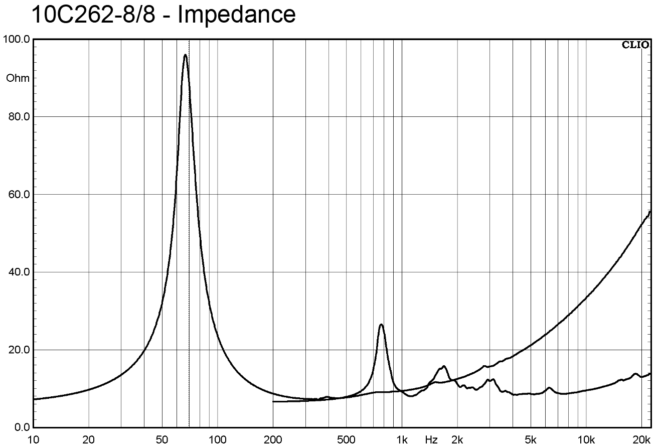 BMS 10C262 Impedance