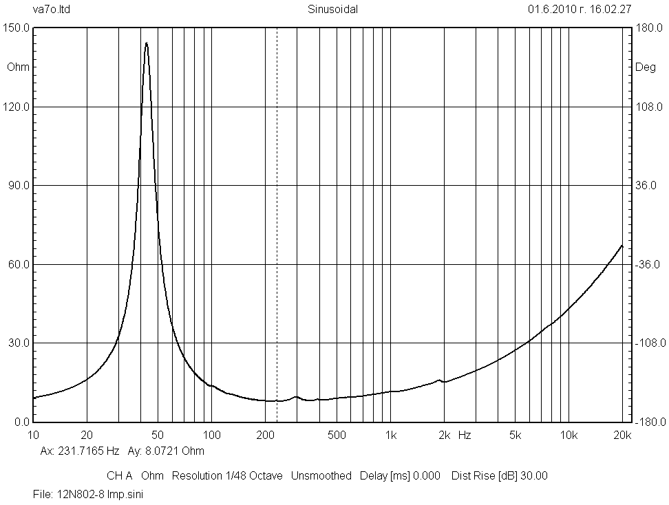 BMS 12N802 Impedance