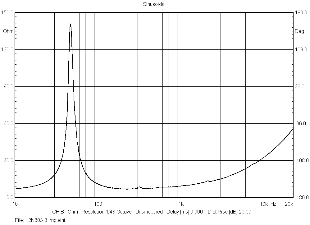 BMS 12N803 Impedance