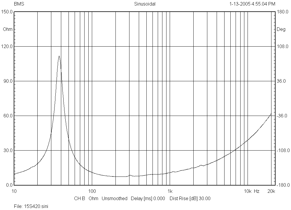BMS 15S420 Impedance
