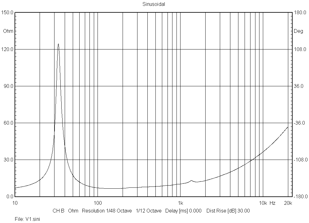 BMS 18N840 Impedance