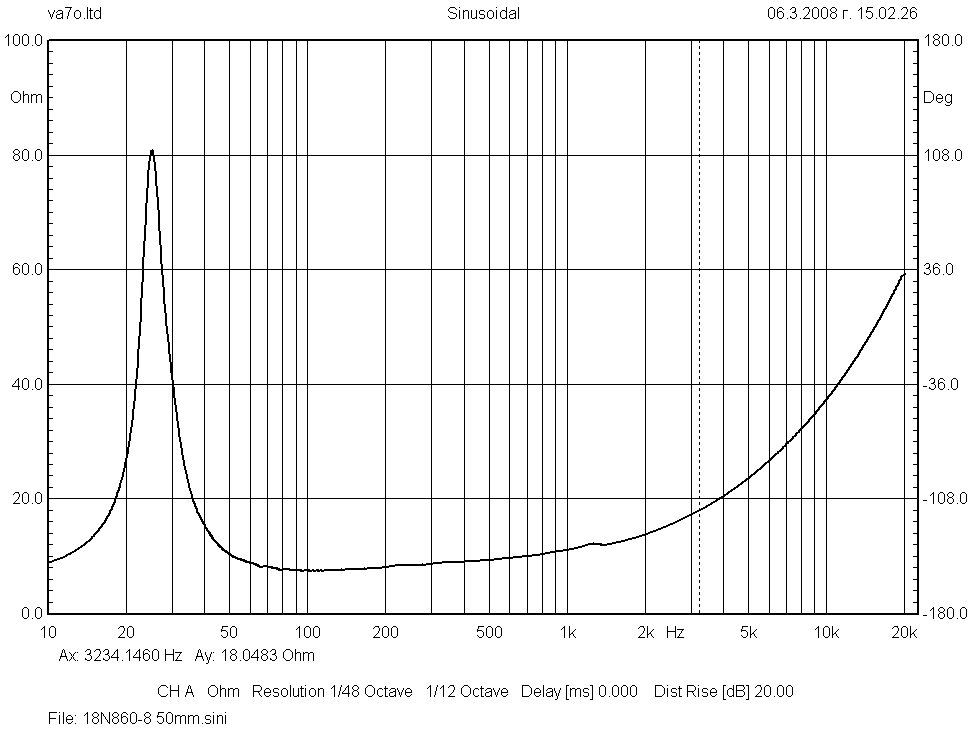 BMS 18N860 Impedance