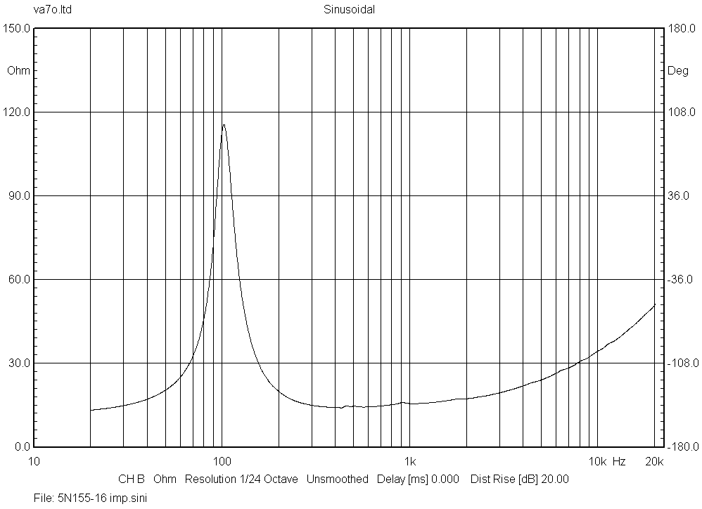 BMS 5N155 Impedance