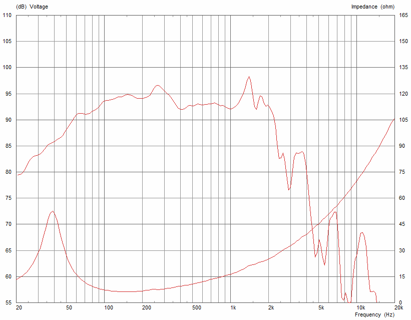 Celestion TSQ1545 SPL & Impedance