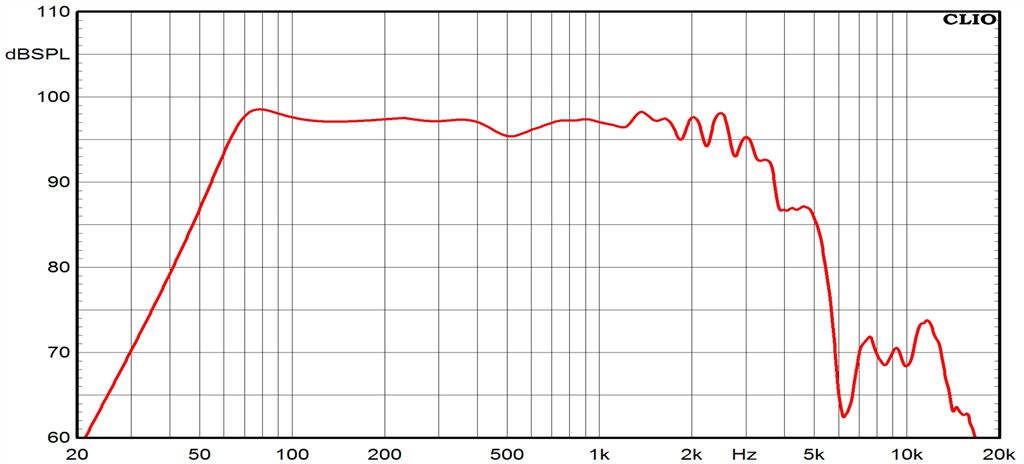 Ciare 12.75W1-4 SPL