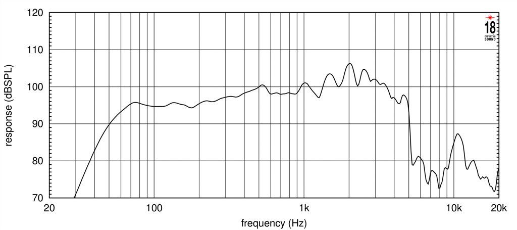 Ciare 15.75WA SPL