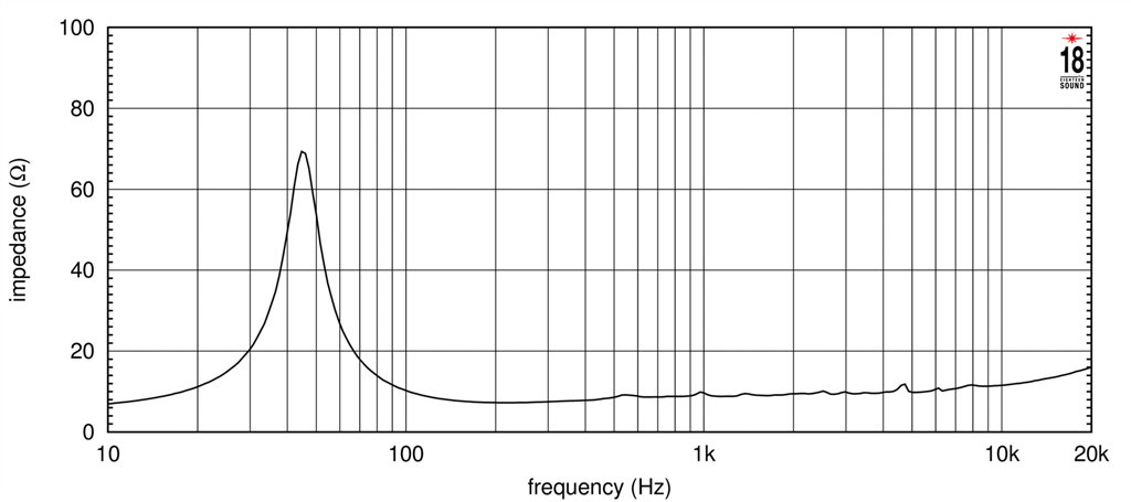 Ciare 15.75WA Impedance