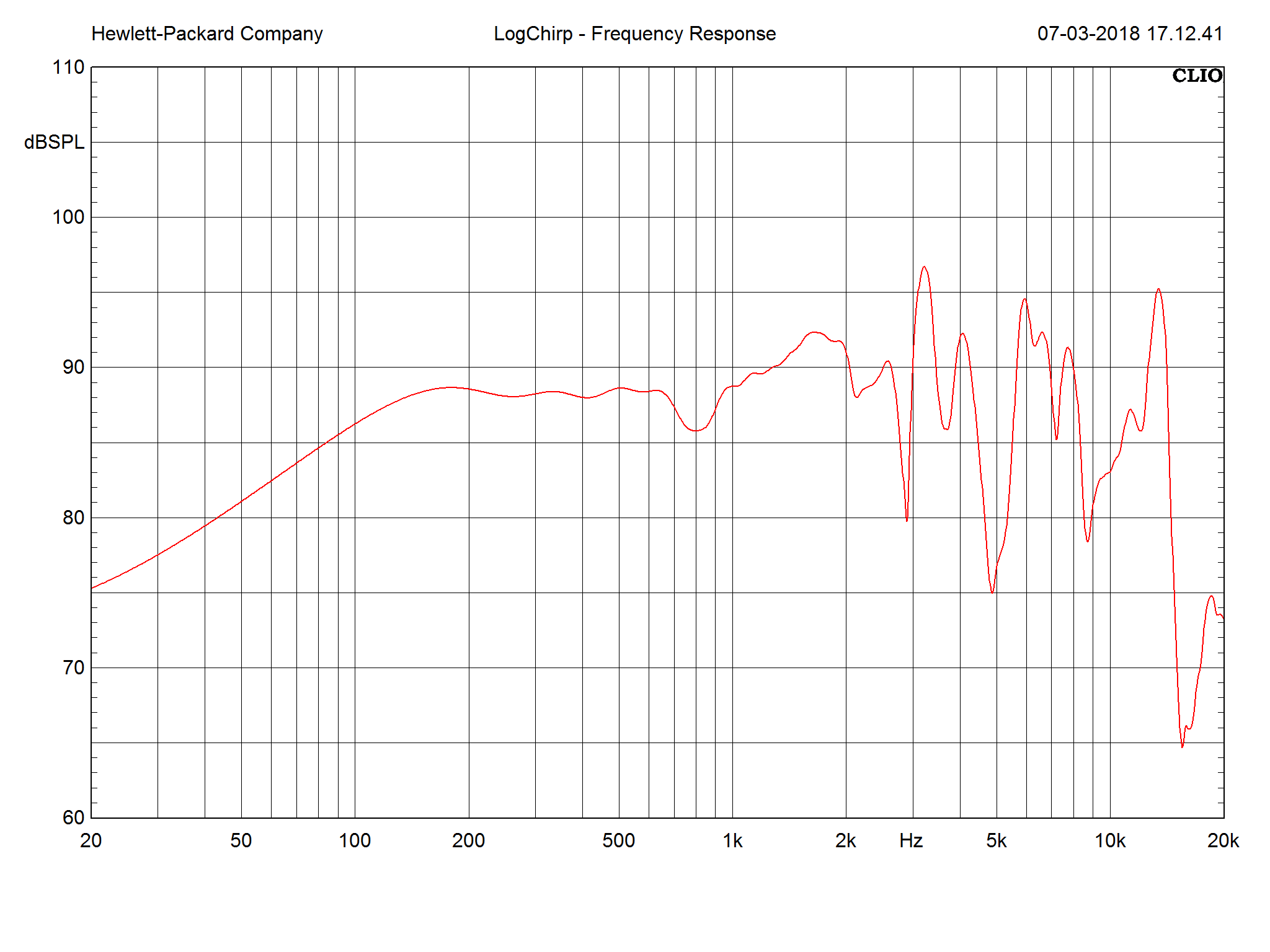 Ciare CH170Z SPL & Impedance