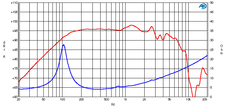 Ciare CM200N ENG SPL & Impedance